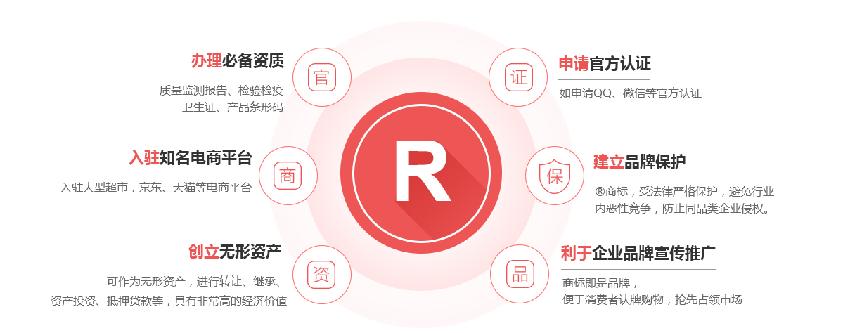锦屏商标注册的作用